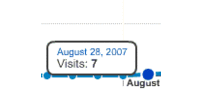 7 visitas em 28 de Agosto de 2007, 17 visitas em 29 de Agosto de 2007